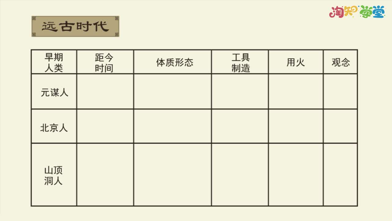《知识梳理》历史七年级上册