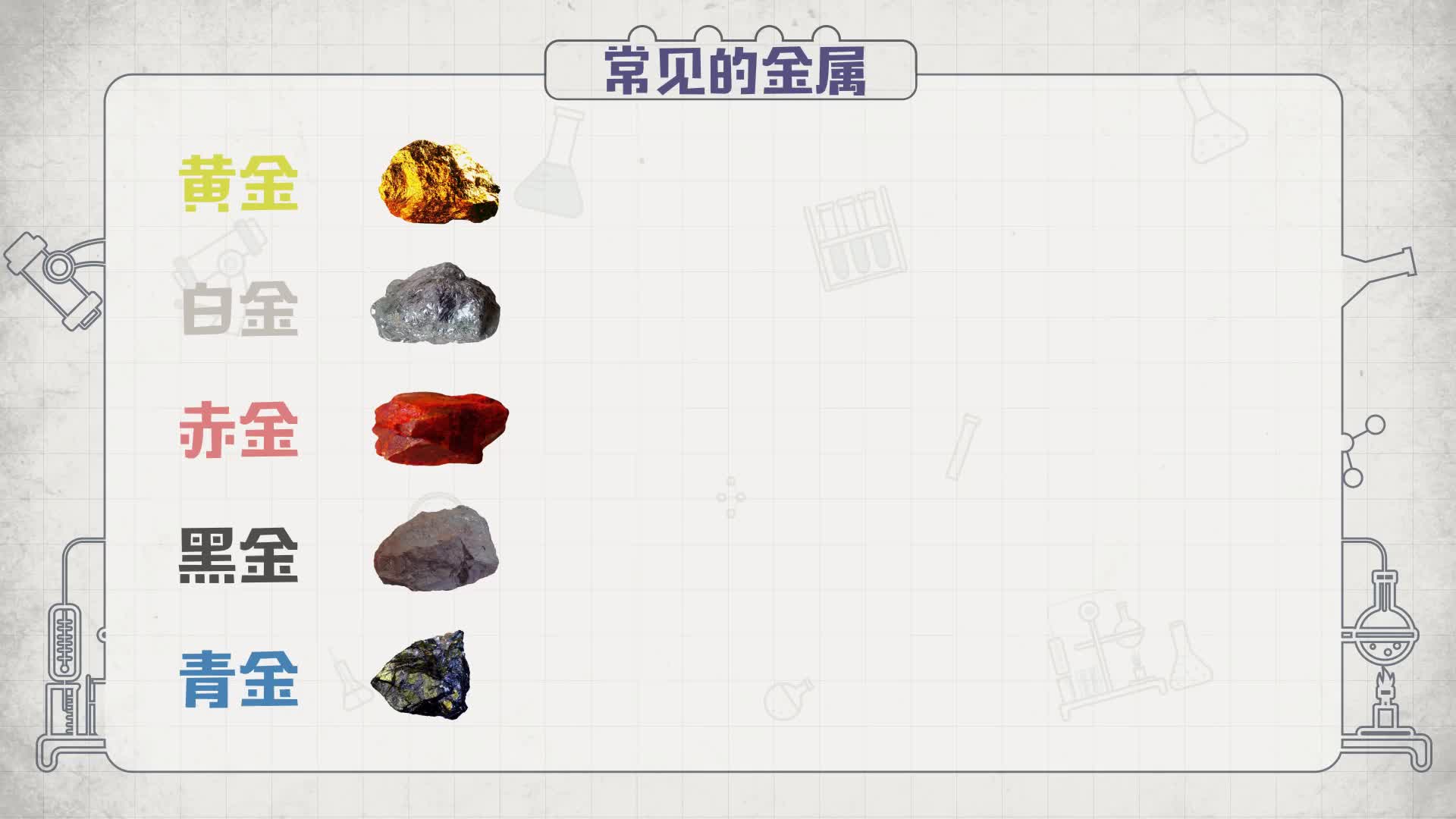 化学-9年级下册-趣味动画同步讲练